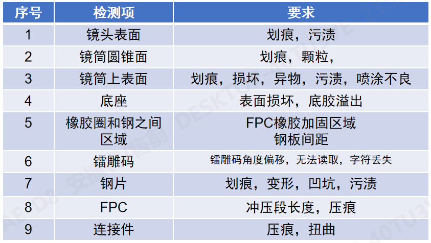 攝像頭模塊AI視覺(jué)檢測(cè)機(jī)3.jpg